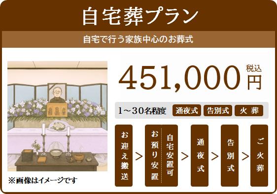 自宅葬プラン